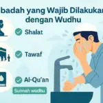 Infografik ibadah yang wajib dilakukan dengan wudhu dalam Islam