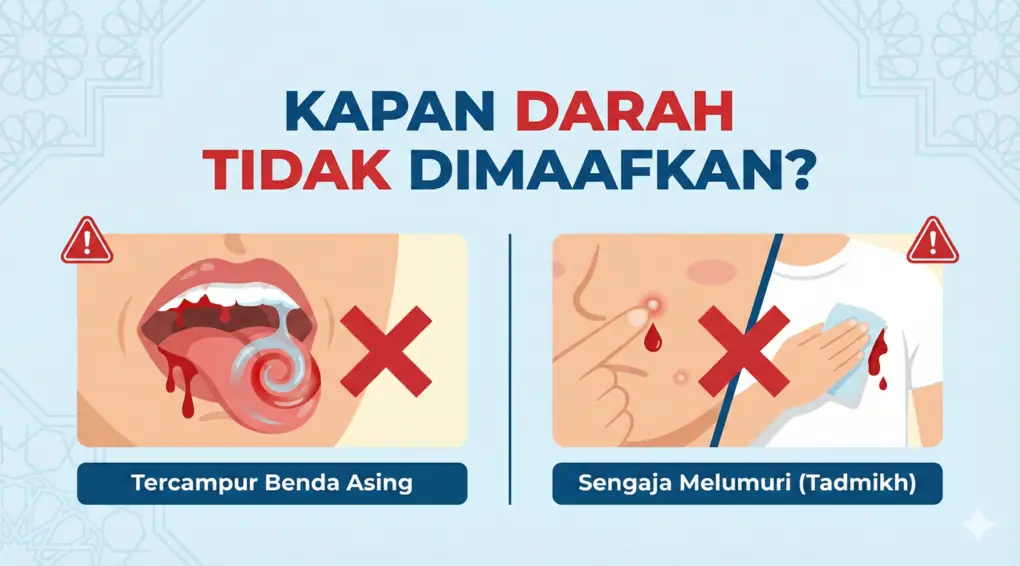 Ilustrasi larangan mencampur darah dengan benda asing atau air liur yang menyebabkan najis tidak dimaafkan dalam shalat.