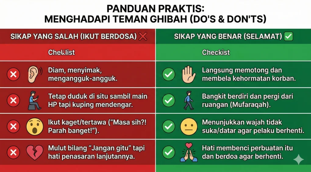 Infografis tabel panduan praktis (Do's and Don'ts) berisi daftar sikap yang salah dan sikap yang benar saat menghadapi teman yang sedang ghibah.