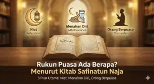 Home 3 A featured image illustration for a blog post with the prominent headline: 'Rukun Puasa Ada Berapa? Menurut Kitab Safinatun Naja'. The image features an open copy of Kitab Safinatun Naja resting on a wooden table, flanked by three icons symbolizing the three main pillars: Intention (crescent moon icon), Self-Restraint (icon of refusing food), and the Fasting Person (icon of a person praying), set against the background of an Islamic library.