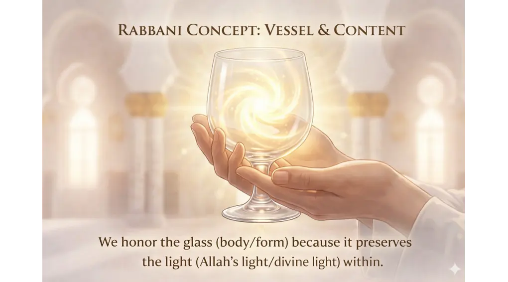 A Complete Guide to Tawassul in Islam: Definition, Authentic Proofs, and Refuting Shirk 2 Hands holding a glass vessel filled with glowing light representing the Rabbani concept of honoring the vessel that preserves divine light.