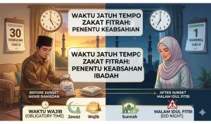 Home 3 Gambar fitur konseptual, sinematik, layar terpisah untuk artikel tentang 'Waktu Jatuh Tempo Zakat Fitrah'.