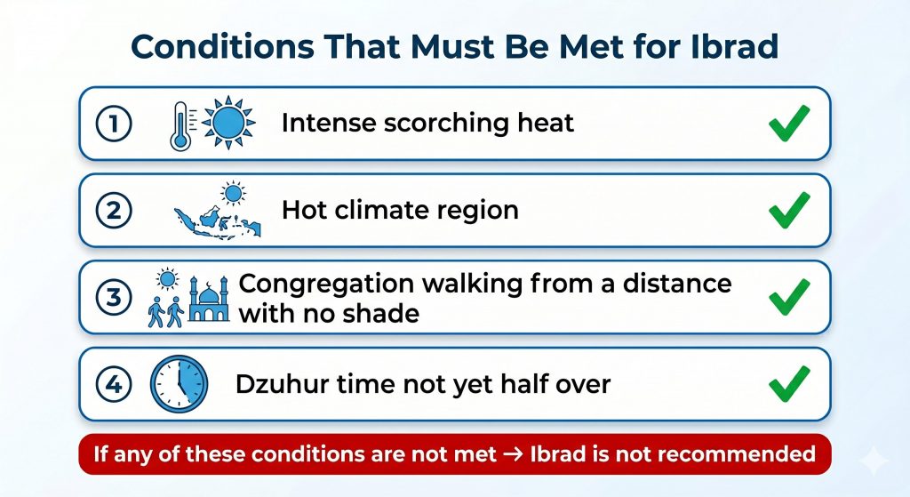 The Ruling of Ibrad: Delaying Dhuhr Prayer During Scorching Heat, Sunnah or Not? 3 Visualization of the four mandatory conditions for ibrad that must be met simultaneously based on the book Asna al-Mathalib.