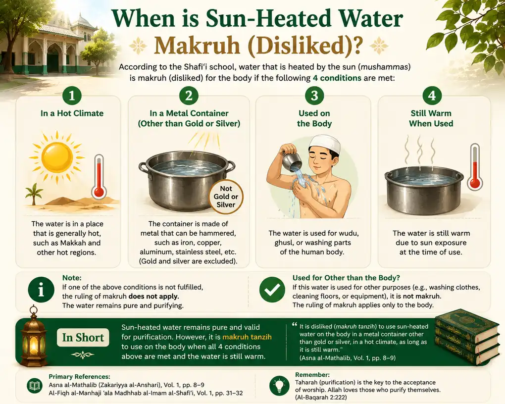 Sun-Heated Water in Shafi‘i Fiqh: The Ruling on Mushammas Water 3 Four conditions that make mushammas water makruh in Shafi'i fiqh.