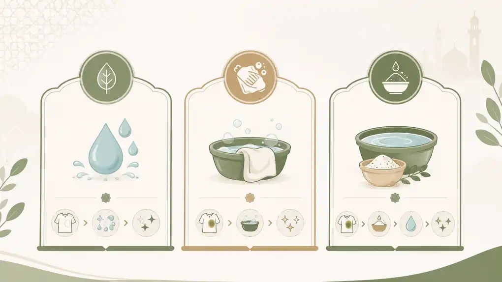 Understanding Najis Mukhaffafah: How to Purify Baby Boy Urine in Shafi'i Fiqh 2 Infographic of the three categories of najis in Shafi'i fiqh with water, washed cloth, and water with soil icons